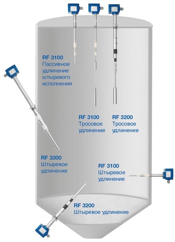 Установка емкостного сигнализатора уровня c RF-технологией UWT RFnivo